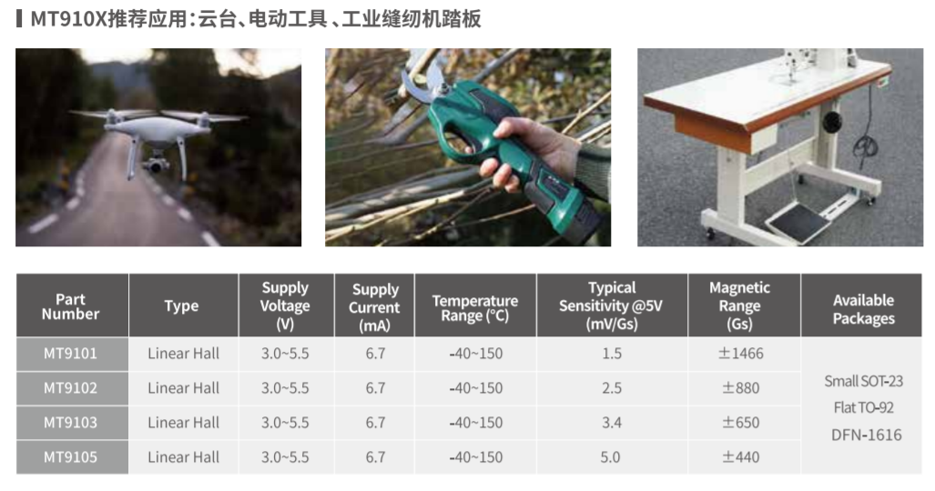 Magntek,麦歌恩,低噪声高精度线性霍尔传感器I, MT9105