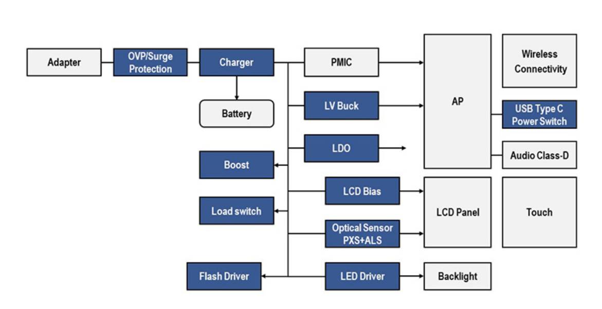 Wayon，维安代理商，Load Switch负载开关（保护IC）,LDO线性稳压器,Charger IC充电I