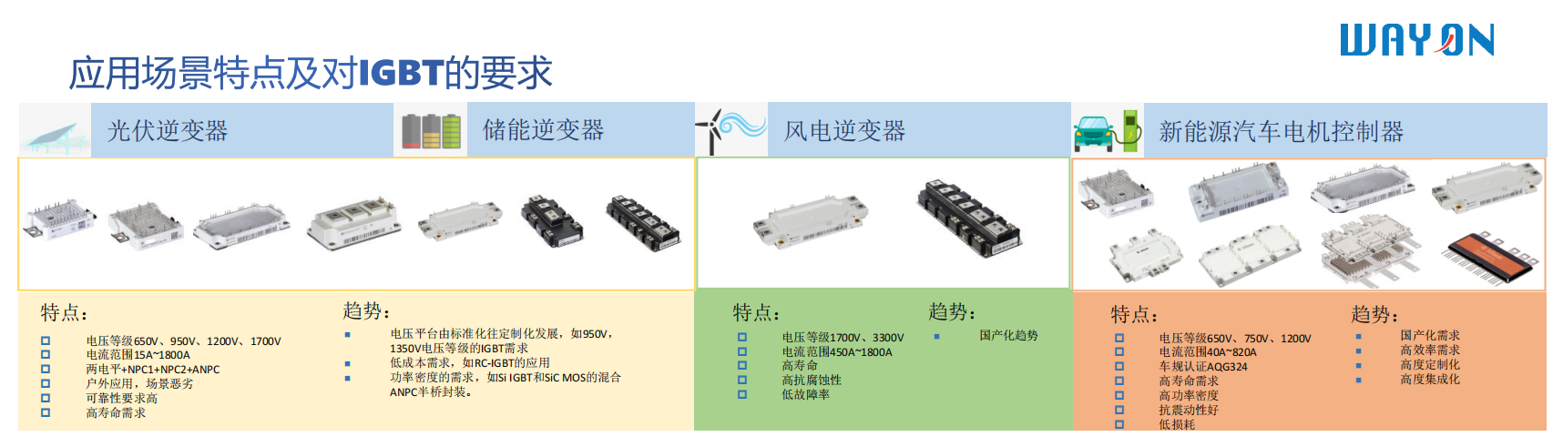 Wayon，维安代理商，IGBT，IPM，IGBT模块，IPM模块