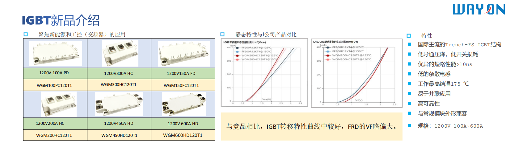 Wayon，维安代理商，IGBT，IPM，IGBT模块，IPM模块