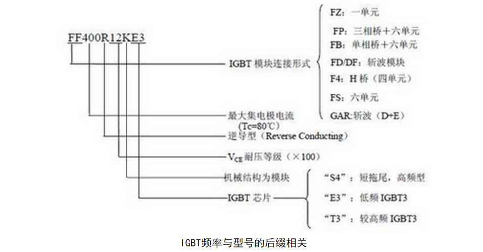 Wayon，维安代理商，英飞凌IGBT模块，IGBT，infineon IGBT