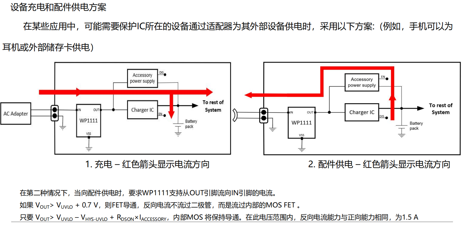 WAYON，维安，EFUSES，WP1111,WP1430