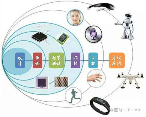 MEMS,传感器，产业链， MEMS 传感器，陀螺仪，压力传感器，环境传感器.png