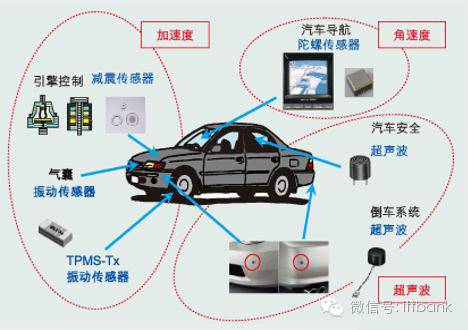 MEMS,传感器，产业链， MEMS 传感器，陀螺仪，压力传感器，环境传感器.png