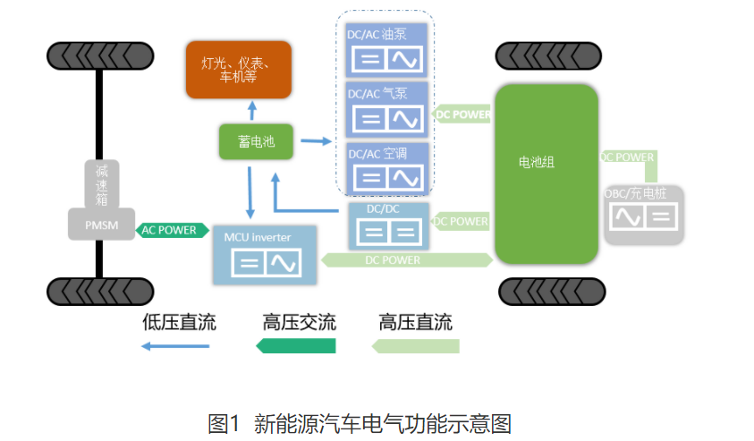 Wayon  IGBT,维安IGBT,新能源汽车IGBT，维安代理商，Wayon代理商