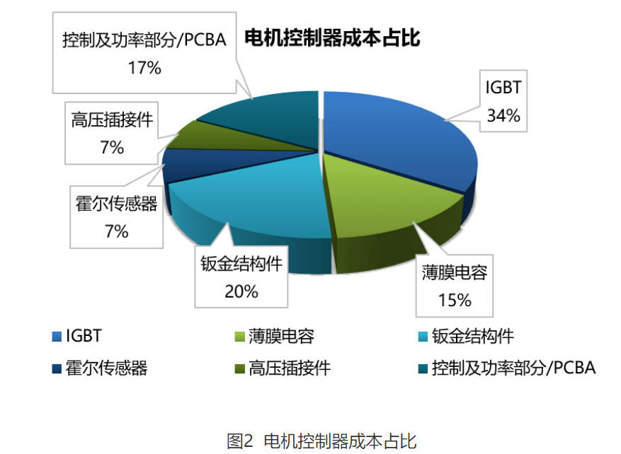 Wayon  IGBT,维安IGBT,新能源汽车IGBT，维安代理商，Wayon代理商