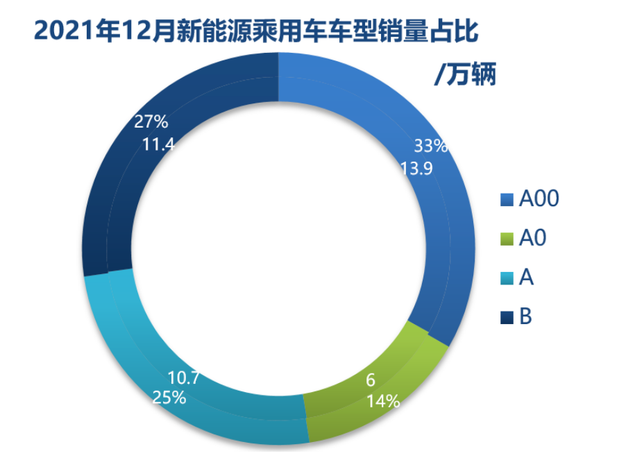 Wayon  IGBT,维安IGBT,新能源汽车IGBT，维安代理商，Wayon代理商