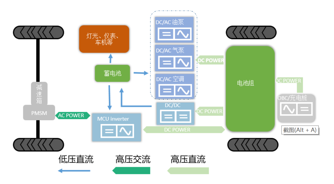 Wayon一级代理，维安一级代理商，新能源IGBT，维安IGBT.png