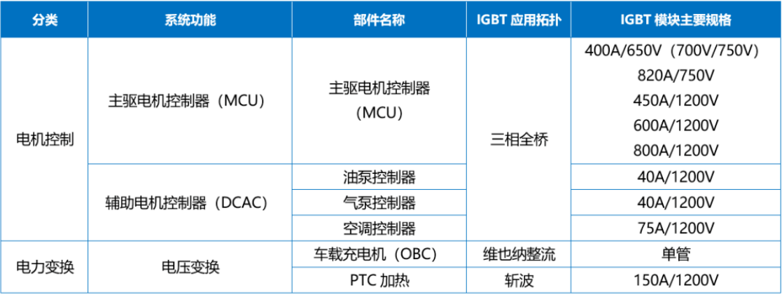 Wayon一级代理，维安一级代理商，新能源IGBT，维安IGBT.png