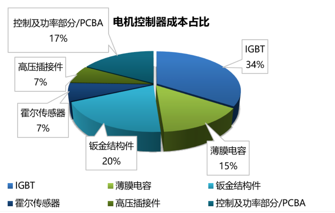 Wayon一级代理，维安一级代理商，新能源IGBT，维安IGBT.png