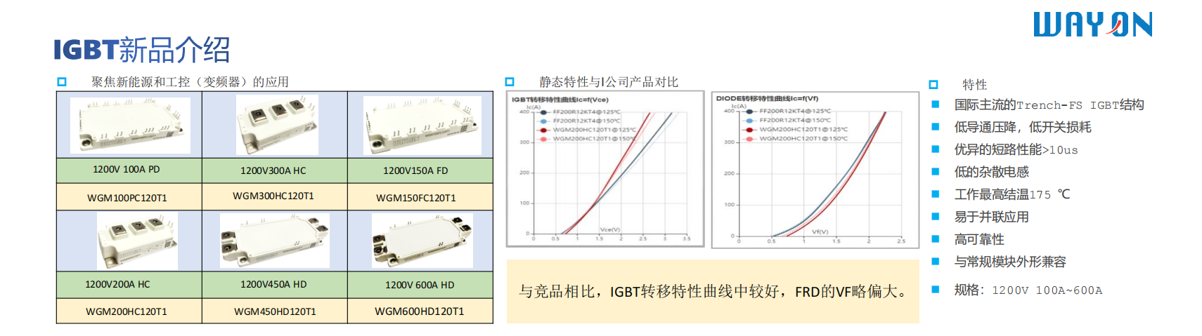 Wayon一级代理，维安一级代理商，新能源IGBT，维安IGBT.png