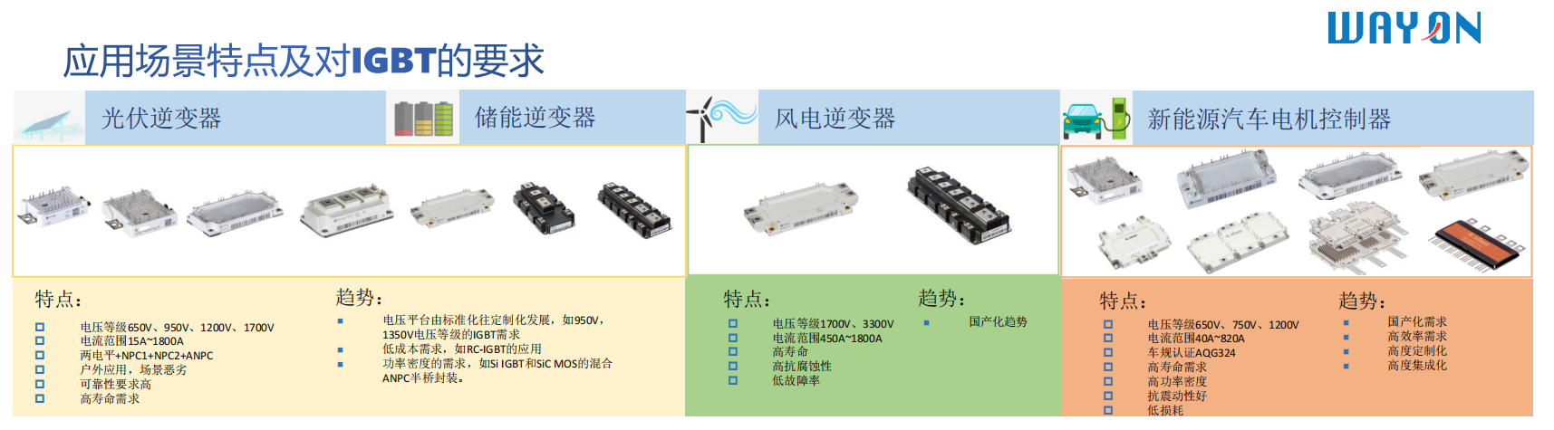 Wayon一级代理，维安一级代理商，新能源IGBT，维安IGBT.png