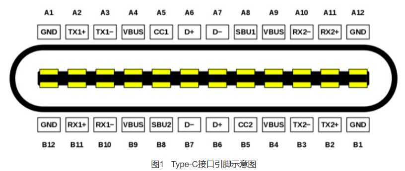 Wayon,维安代理,Type-C端口保护方案指南,维安EOS,维安ESD.png