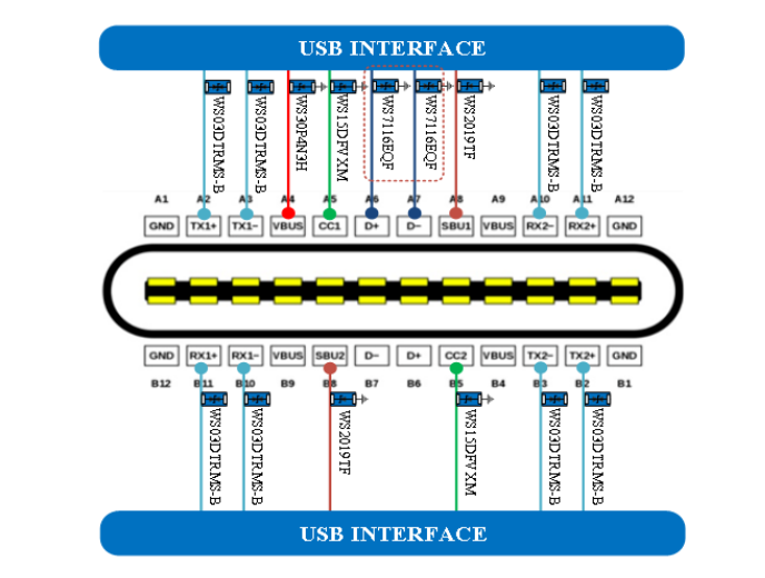 Wayon,维安代理,Type-C端口保护方案指南,维安EOS,维安ESD.png