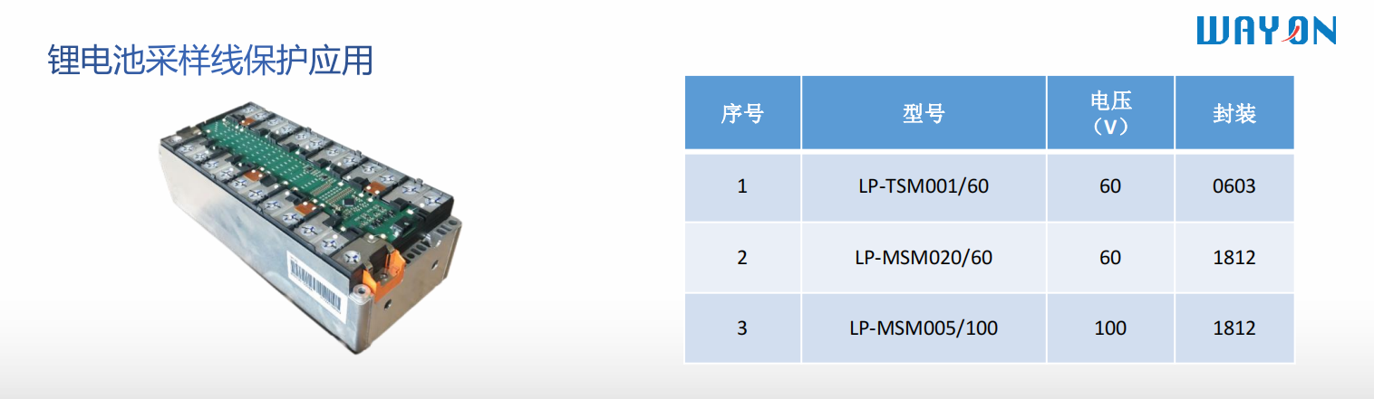 Wayon代理商，维安代理商，电机过热，维安PPTC，WAYON PPTC.png