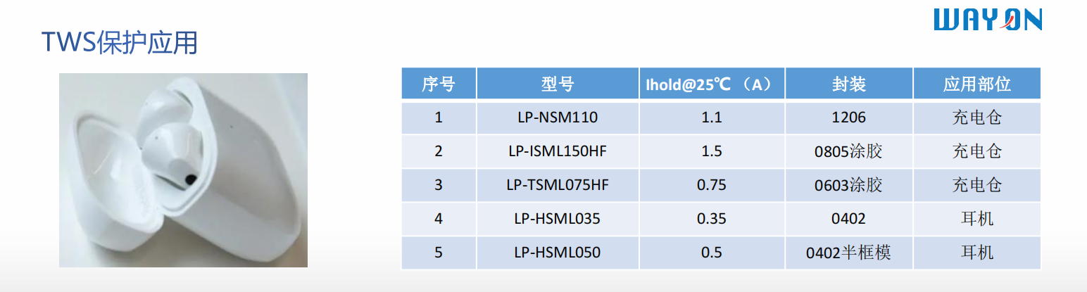 Wayon代理商，维安代理商，电机过热，维安PPTC，WAYON PPTC.png