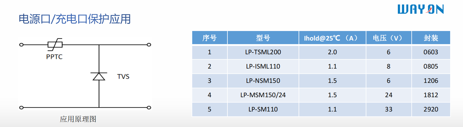 Wayon代理商，维安代理商，电机过热，维安PPTC，WAYON PPTC.png