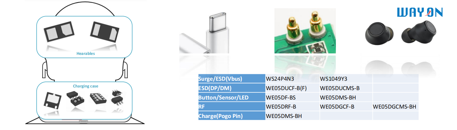 Wayon TVS,维安代理商,维安TVS，SCR结构TVS，高速信号端口ESD，维安TVS.png