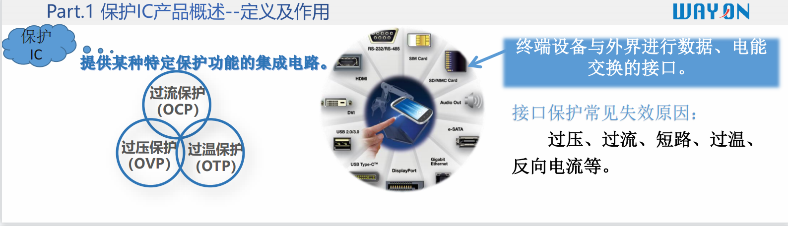 Wayon代理，维安代理商，Single Channel ESD&EOS， WE05DUCF-B，WE05DUCF-B，维安TVS.png