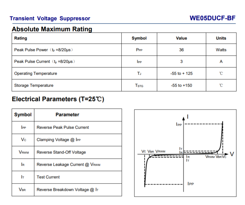 Wayon代理，维安代理商，Single Channel ESD&EOS， WE05DUCF-B，WE05DUCF-B，维安TVS.png