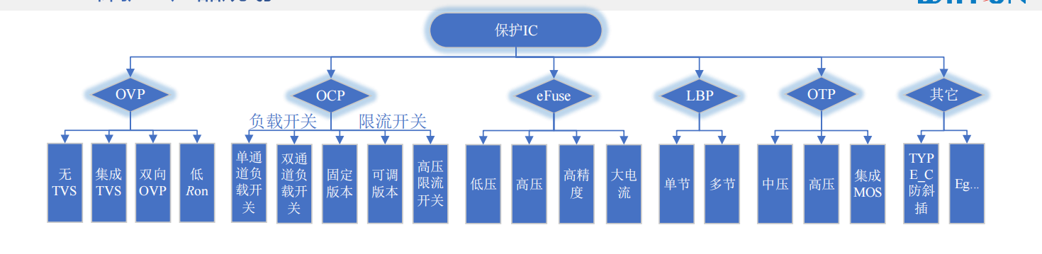 Wayon代理，维安代理商，Single Channel ESD&EOS， WE05DUCF-B，WE05DUCF-B，维安TVS.png