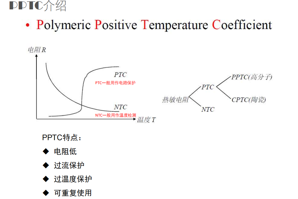 维安PPTC,维安OVP,维安TVS，WAYON代理商，WAYON PPTC.png