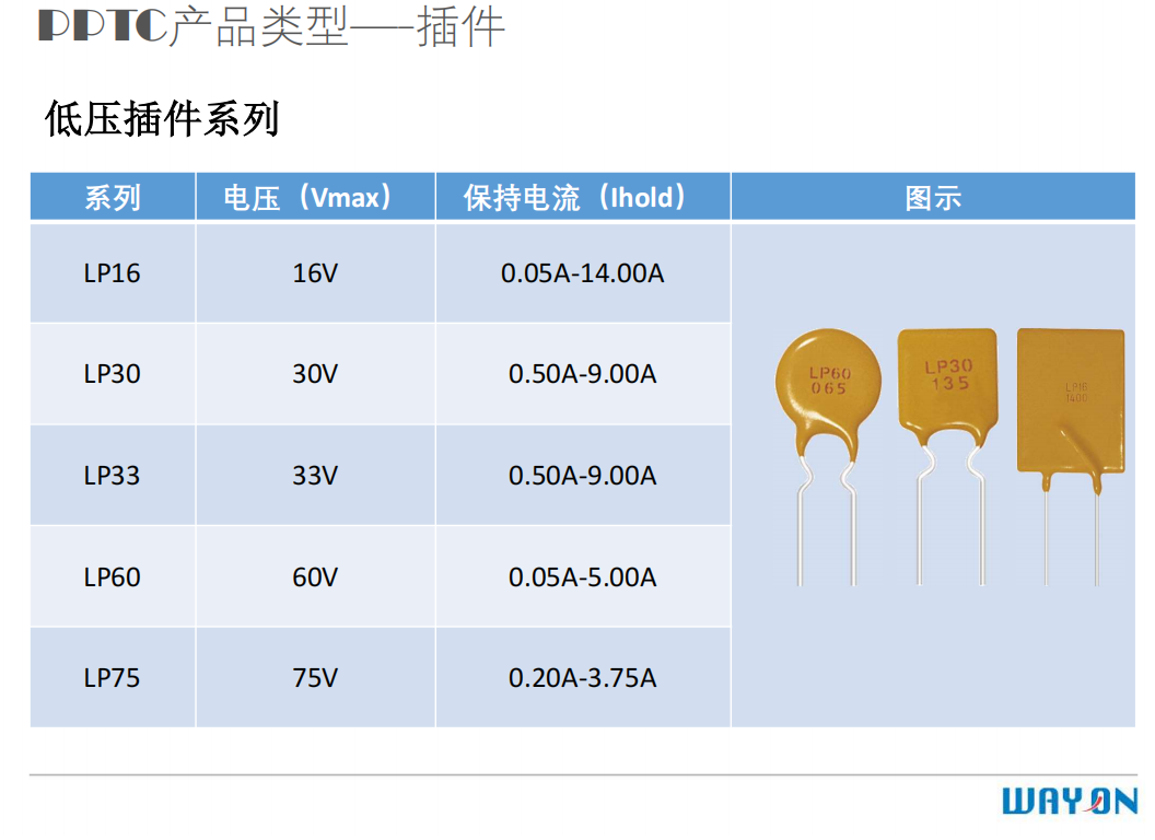 维安PPTC,维安OVP,维安TVS，WAYON代理商，WAYON PPTC.png