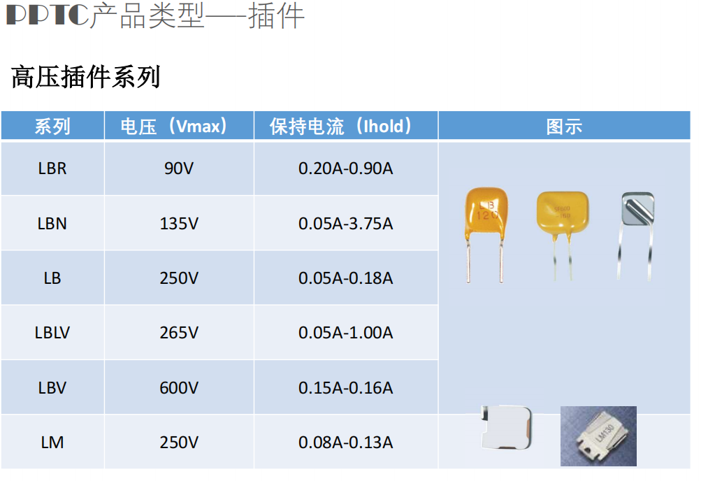 维安PPTC,维安OVP,维安TVS，WAYON代理商，WAYON PPTC.png