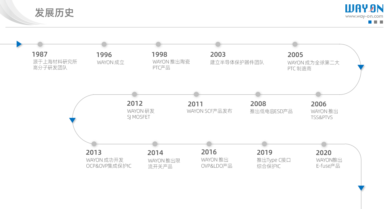 Wayon，维安代理商，京柏微，维安LDO， 维安MOS， 维安TVS，维安现货库存 .png