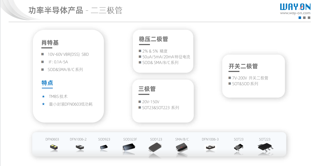 Wayon，维安代理商，京柏微，维安LDO， 维安MOS， 维安TVS，维安现货库存 .png