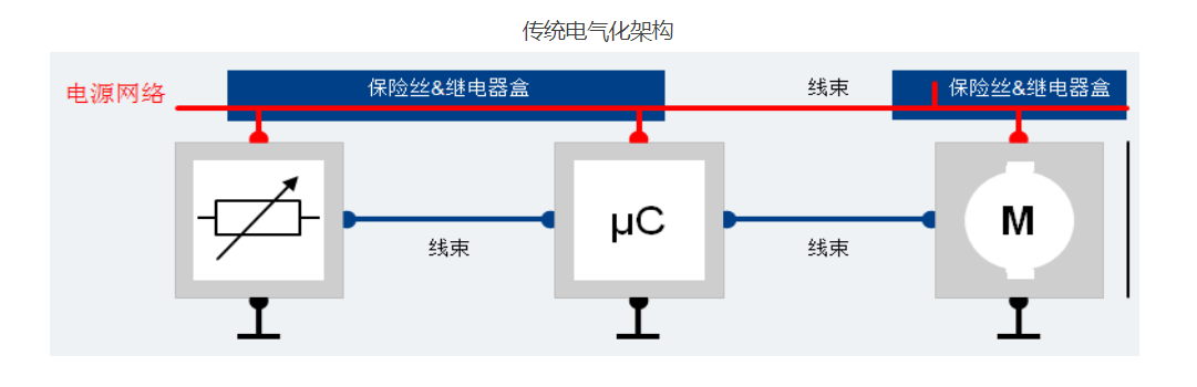 Wayon E-fuse，维安代理商，维安E-fuse，保护器件E-FUSE.png