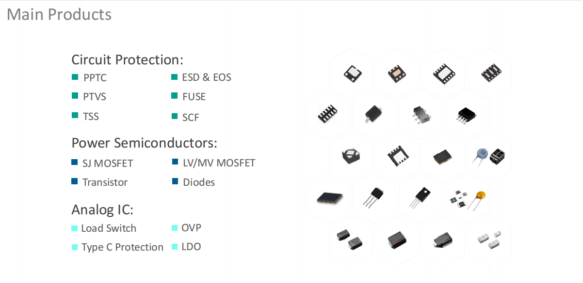 Wayon ESD，维安ESD, 维安代理，维安保护器件，ESD&EOS Array png