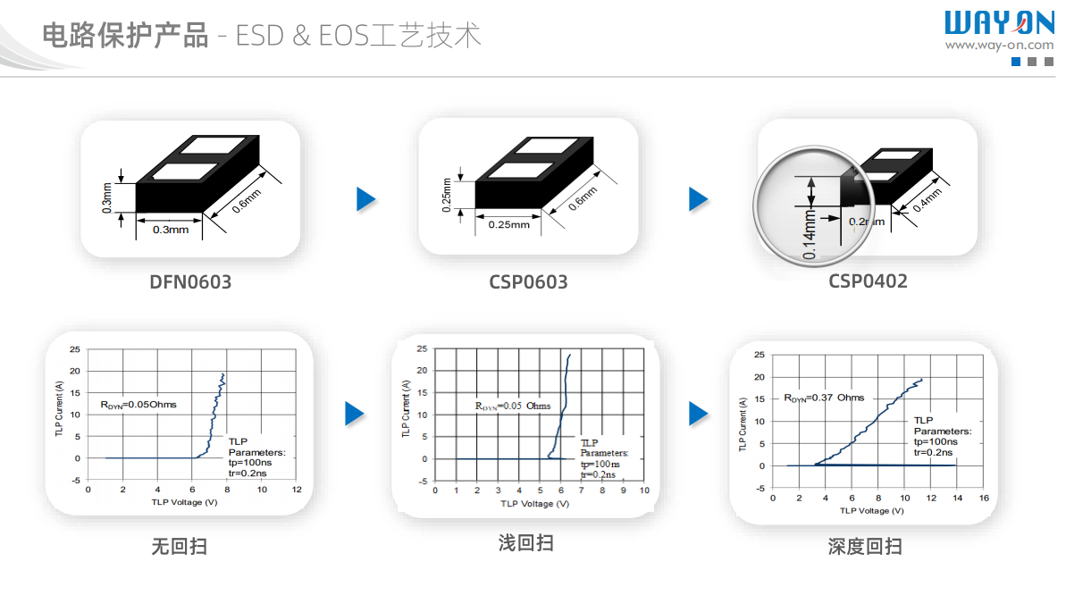 Wayon ESD，维安ESD, 维安代理，维安保护器件，ESD&EOS Array .png