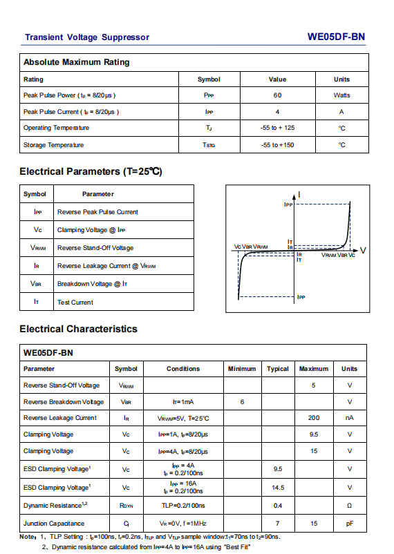 Wayon TVS,维安TVS管,维安Single Channel ESD&EOS，维安WE05DF-BN.png