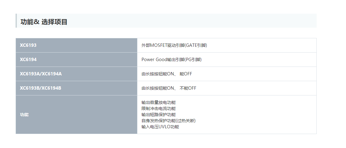 特瑞仕代理商，TOREX代理商，TOREX代理，TOREX XC6193，TOREX XC6194.png