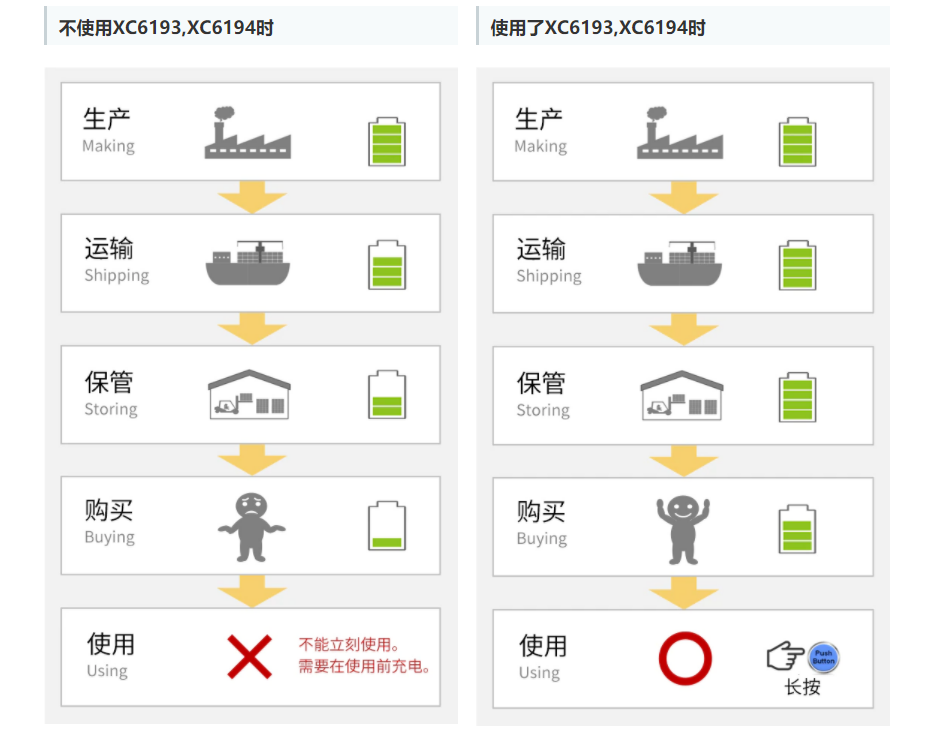 特瑞仕代理商，TOREX代理商，TOREX代理，TOREX XC6193，TOREX XC6194.png