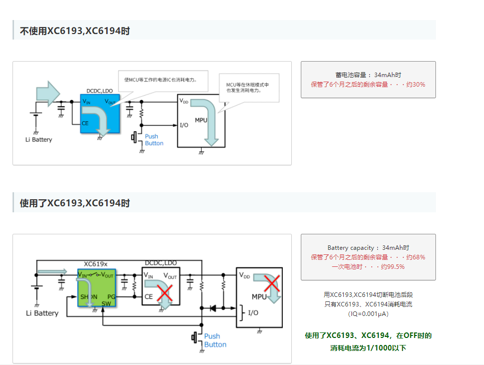 特瑞仕代理商，TOREX代理商，TOREX代理，TOREX XC6193，TOREX XC6194.png