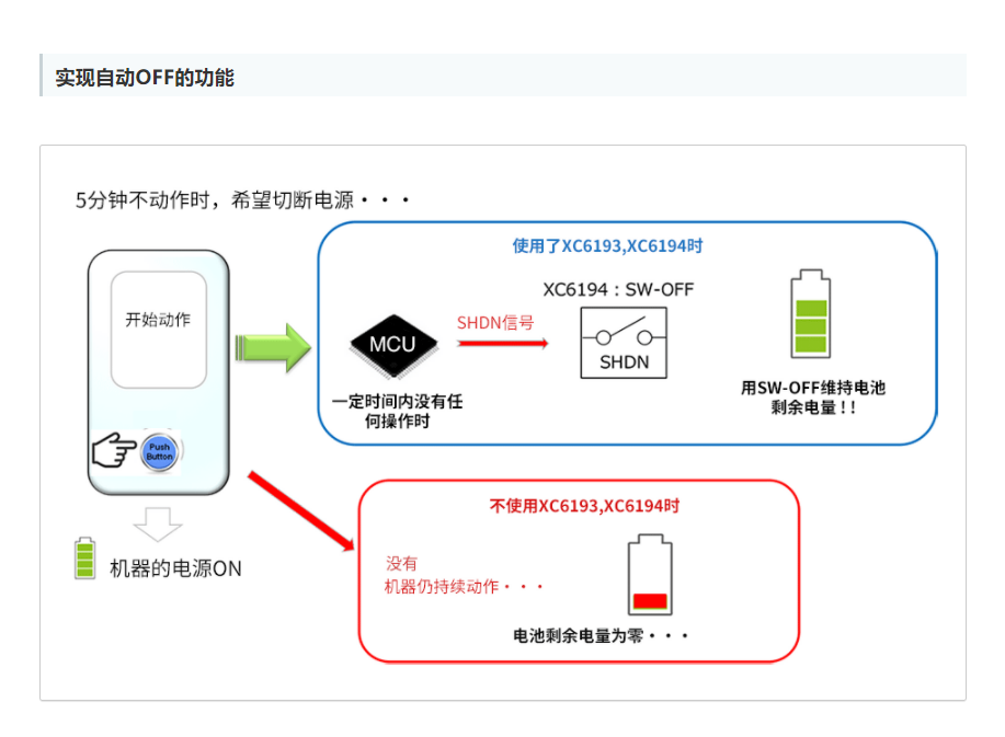 特瑞仕代理商，TOREX代理商，TOREX代理，TOREX XC6193，TOREX XC6194.png