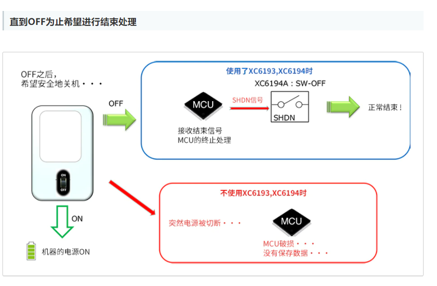 特瑞仕代理商，TOREX代理商，TOREX代理，TOREX XC6193，TOREX XC6194.png