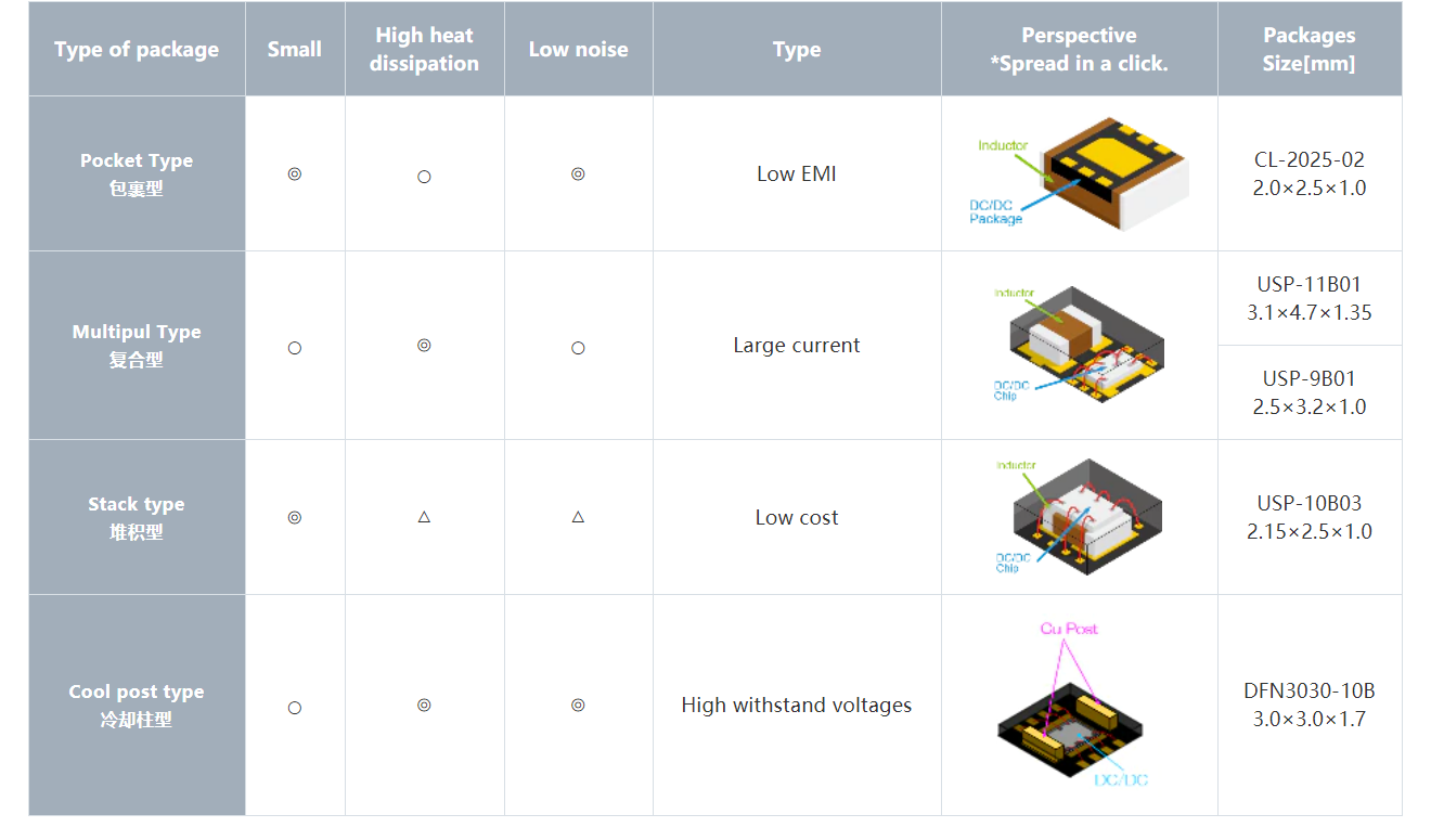 特瑞仕代理，TOREX代理商，micro DC/DC XCL系列， XCL206，XCL210，XCL211， XCL212 ，XCL101，XCL102 ，XCL103.png