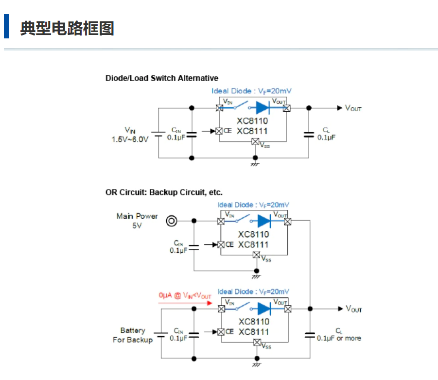 特瑞仕代理，TOREX代理商，TOREX 负载开关IC，TOREX XC8110/XC8111系列.png