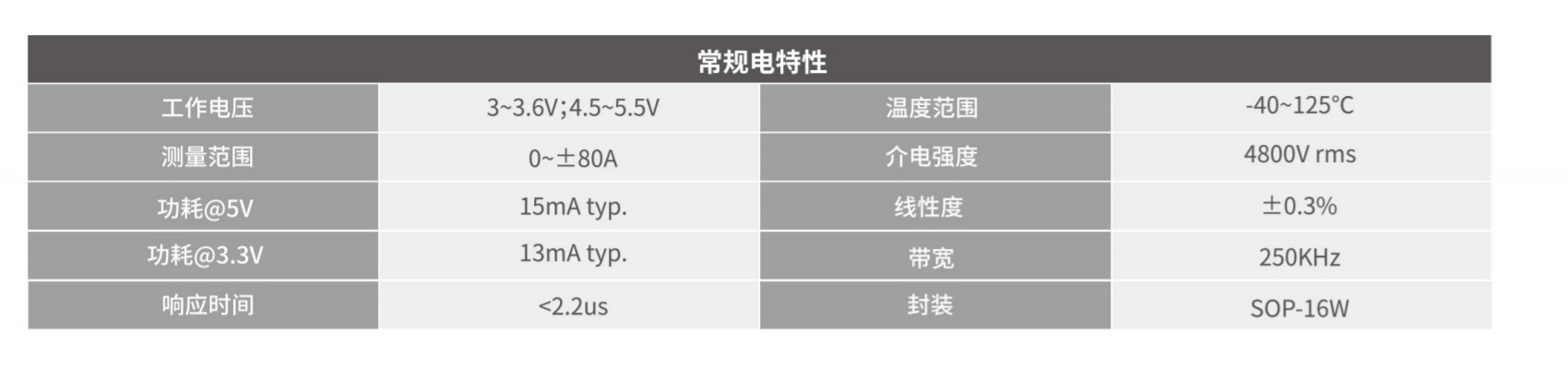 MagnTek代理，麦歌恩代理商，电流检测芯片MT9522，麦歌恩代理MT9523，麦歌恩代理MT9532.png