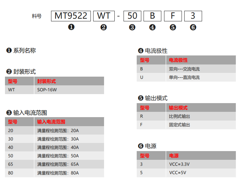 MagnTek代理，麦歌恩代理商，电流检测芯片MT9522，麦歌恩代理MT9523，麦歌恩代理MT9532.png