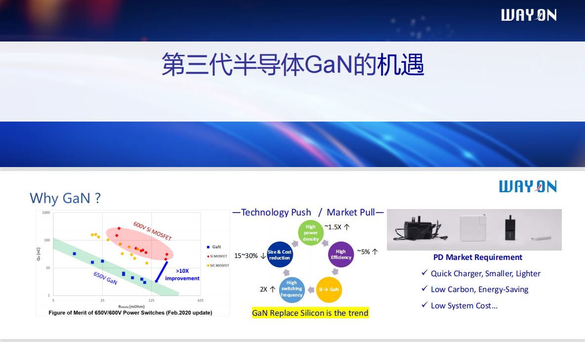 Wayon PD快充，维安代理商，维安 PD快充，GaN高功率密度65W PD快充解决方案.png