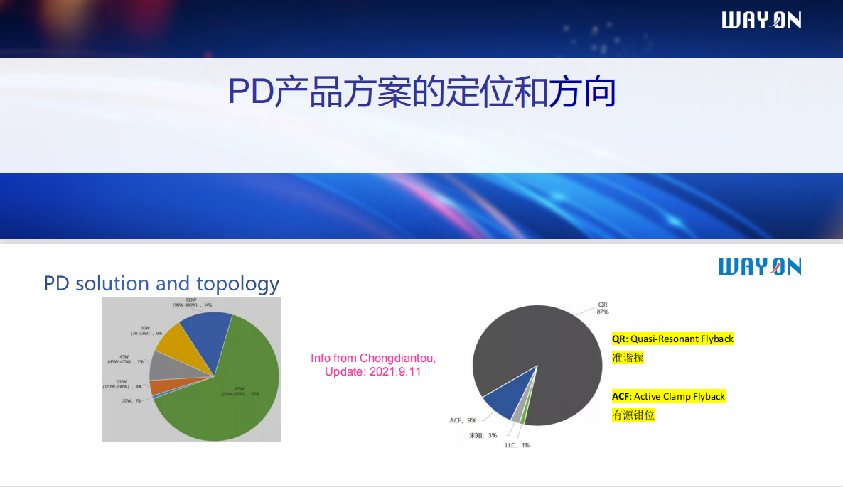 Wayon PD快充，维安代理商，维安 PD快充，GaN高功率密度65W PD快充解决方案.png