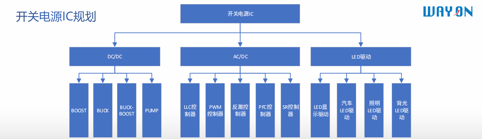 Wayon代理，维安代理商，维安开关电源，维安WD2306，维安WD2316，维安WD2321，维安WD8200 ，维安WD8400，维安WD7200.png