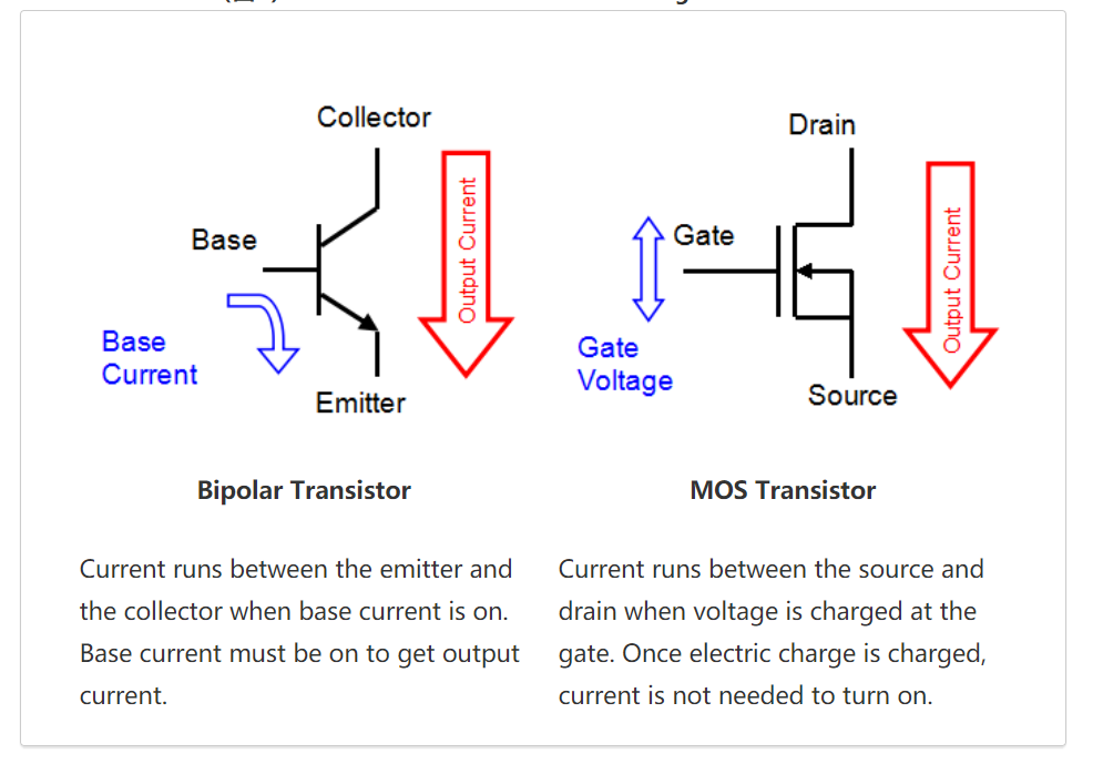 特瑞仕代理商，TOREX代理商，TOREX LDO，CMOS线性调整器LDO，TOREX代理.png