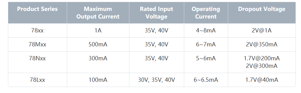 特瑞仕代理商，TOREX代理商，TOREX LDO，CMOS线性调整器LDO，TOREX代理.png