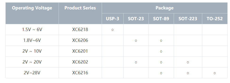 特瑞仕代理商，TOREX代理商，TOREX LDO，CMOS线性调整器LDO，TOREX代理.png