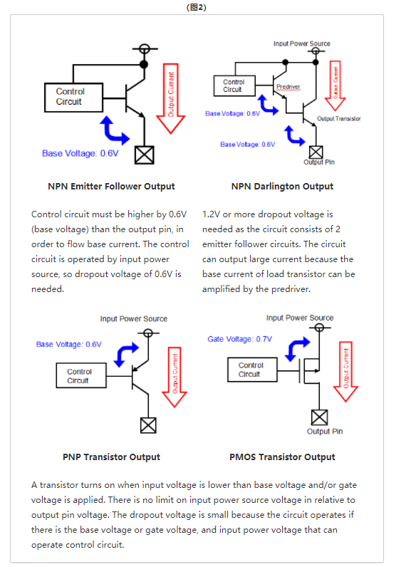 特瑞仕代理商，TOREX代理商，TOREX LDO，CMOS线性调整器LDO，TOREX代理.png